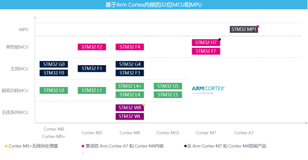 STMicroelectronics and GF GlobalFoundries build new 300mm semiconductor fab in France