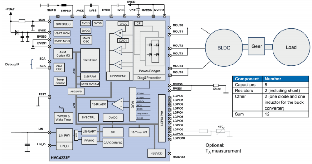 ACROVIEW released a software update to support the programming of STMicroelectronics' STM32G030