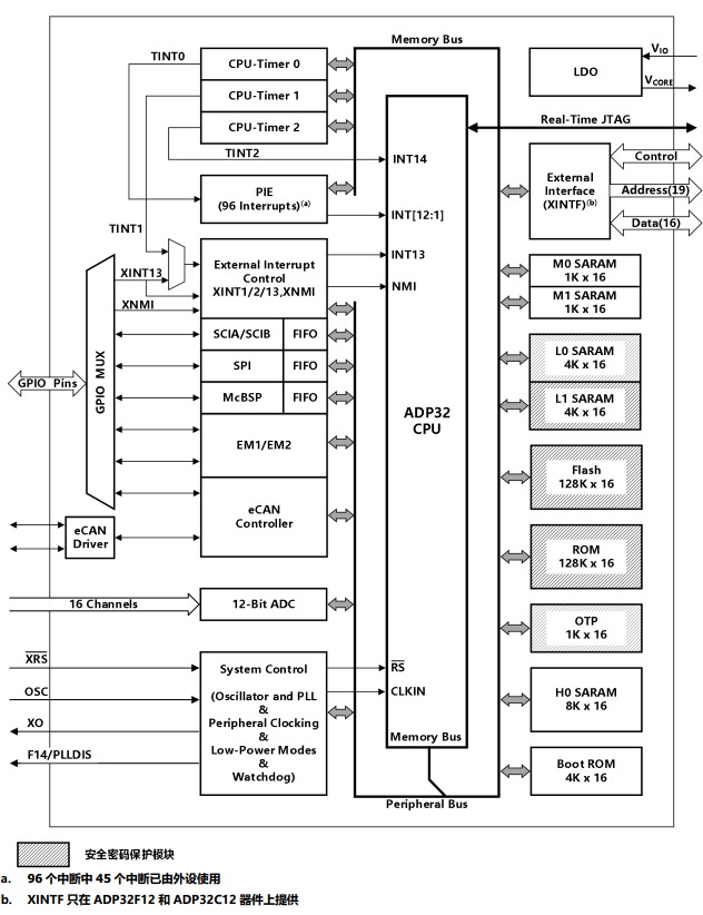 Automatic programming handler