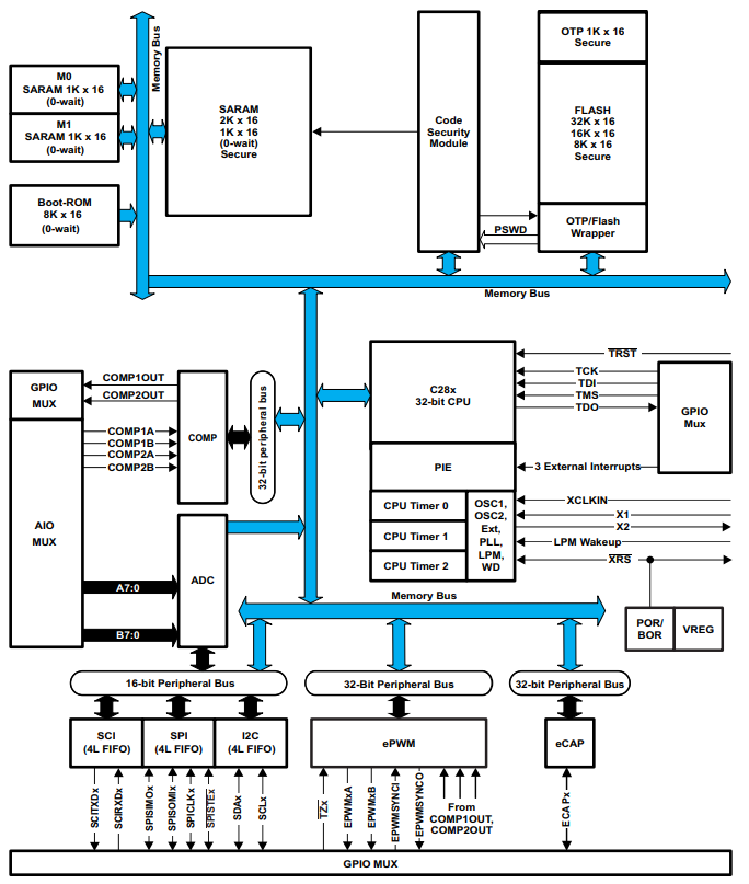 IC Programmer.png