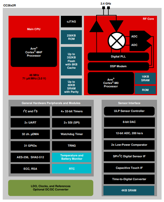 eprom programmer software