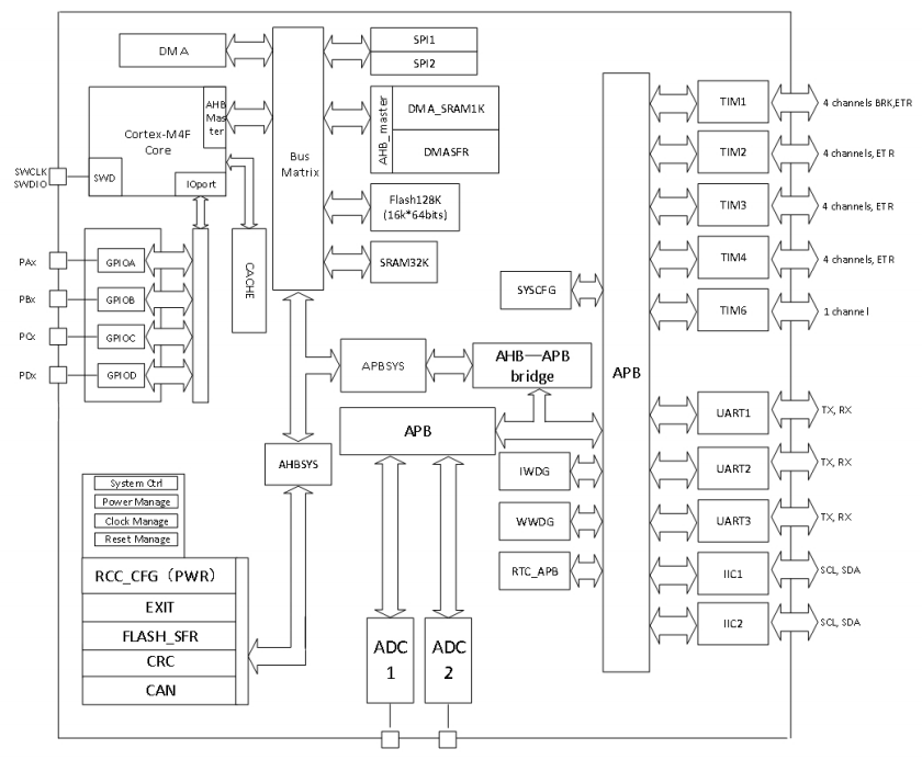 ic-programming_nuvoton ic programmer