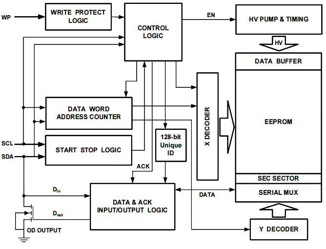 ifix universal programmer